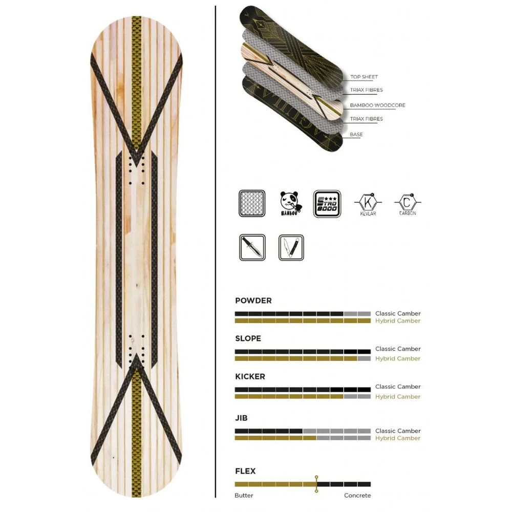 DJ Aguila Black Art Deco 159 2023 Snowboard - Afbeelding 2